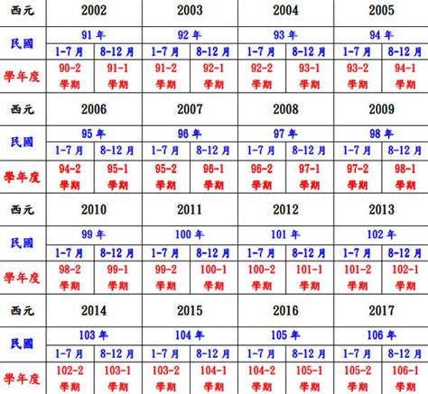 年份生肖對照|生肖對應到哪一年？十二生肖年份對照表輕鬆找（西元年、民國年）